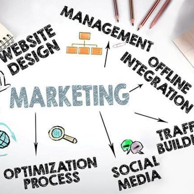 Marketing Basics