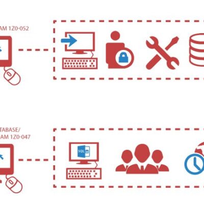 Oracle Database 11g Certified Associate (oca)